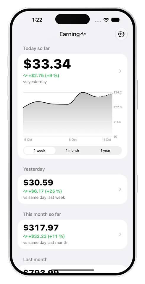 Today's earnings compared with yesterday, last week's chart, and yesterday's and this month's earnings