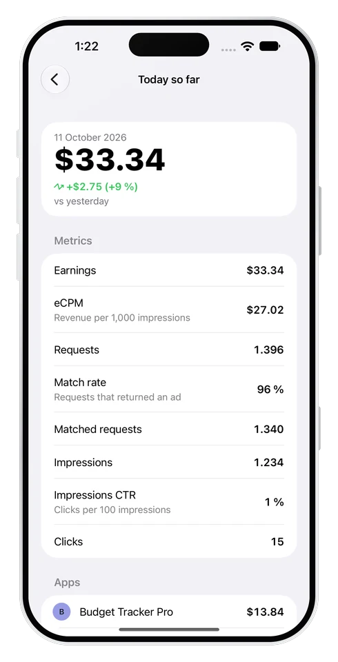 Today's details: earnings, eCPM, requests, match rate, impressions, CTR and clicks